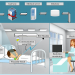 Why Should Hospitals Use A Health Monitoring System?